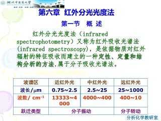 第六章 红外分光光度法