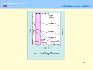 防抱死制动系统（ ABS） 的控制原理