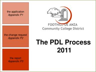 The PDL Process 2011