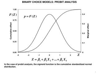 BINARY CHOICE MODELS: PROBIT ANALYSIS