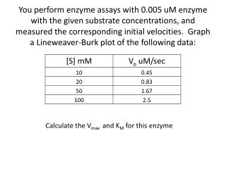 Calculate the V max and K M for this enzyme