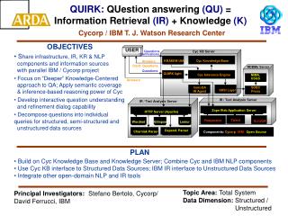 Principal Investigators: Stefano Bertolo, Cycorp/ David Ferrucci, IBM