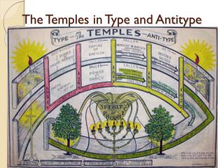 The Temples in Type and Antitype
