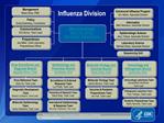 National Center for Immunization Respiratory Diseases Influenza Division