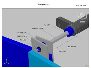 SM connect