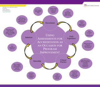 COE Office of Assessment and Accreditation Dr. Diana Lys College of Education