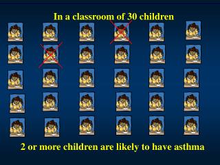 2 or more children are likely to have asthma