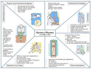 Nursery Rhymes AUTUMN 1 2014