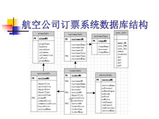 航空公司订票系统数据库结构