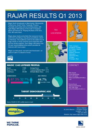 RAJAR RESULTS Q1 2013