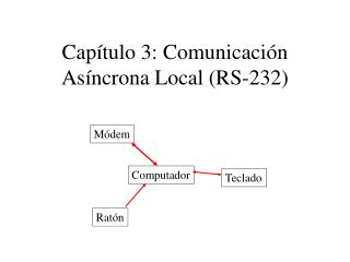 Capítulo 3: Comunicación Asíncrona Local (RS-232)