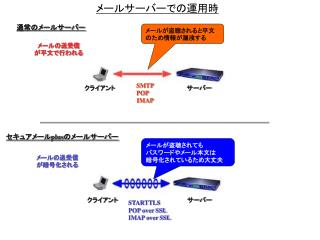 メールサーバーでの運用時