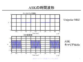 ASK の時間波形