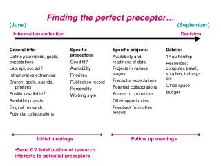 Specific projects : Availability and readiness of data Projects in various stages