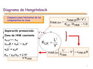 Diagrama de Hengstebeck