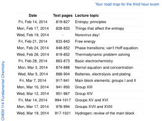 CHEM 114 Fundamental Chemistry