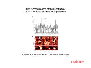 MD Lehnert et al. Nature 467 , 940-942 (2010) doi:10.1038/nature09462