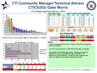 CTI Community Manager/Technical Advisor CTICS(SG) Gabe Morris