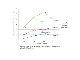 APLICACIÓN DE ACEITES