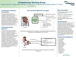 Leveraging Competency Frameworks