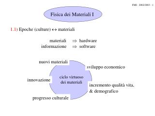 1.1) Epoche (culture)  materiali 		 materiali	  hardware