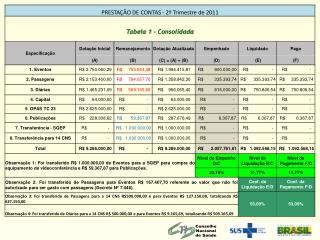 2011 2semestre