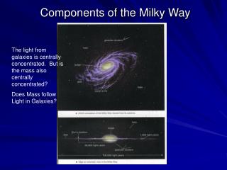 Components of the Milky Way