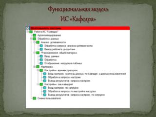 Функциональная модель ИС «Кафедра»