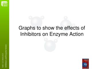 Graphs to show the effects of Inhibitors on Enzyme Action