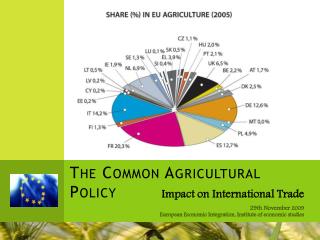 The Common Agricultural Policy