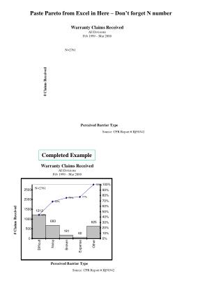 Warranty Claims Received All Divisions Feb 1999 – Mar 2000