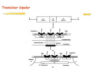 Transistor bipolar