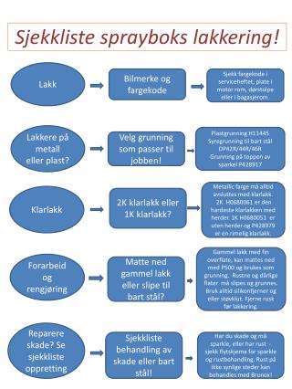 Sjekkliste sprayboks lakkering !