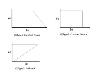 (1)TypeA: Constant Power