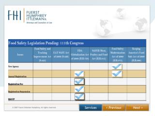 fhi food safety legislation