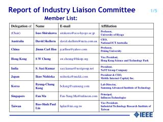 Report of Industry Liaison Co mmittee 1/5 Member List: