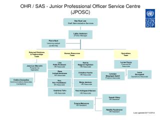 OHR / SAS - Junior Professional Officer Service Centre (JPOSC)