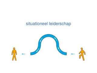 situationeel leiderschap