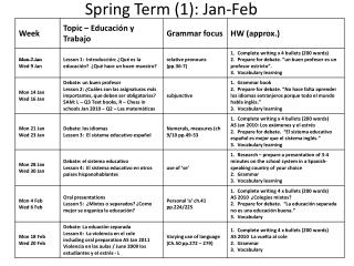 Spring Term (1): Jan-Feb