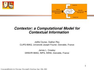Contextor: a Computational Model for Contextual Information Joëlle Coutaz, Gaëtan Rey