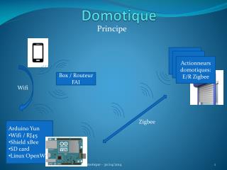 Domotique