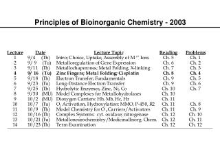 Principles of Bioinorganic Chemistry - 2003