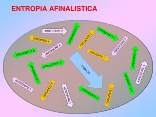 ENTROPIA AFINALISTICA