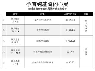 唯独仰望耶稣 , 信心的创始成终者。来 12:2 我是阿拉法和俄梅戛，我是首先和末后，起初和终结。启 22:13