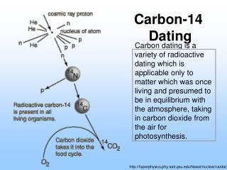 Carbon dating matte hjelp