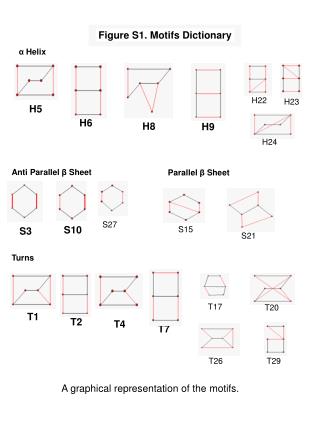 Figure S1. Motifs Dictionary