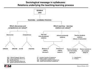 Which discourses and competences are valued?