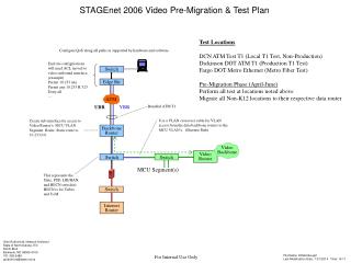STAGEnet 2006 Video Pre-Migration &amp; Test Plan