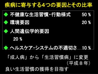 疾病に寄与する４つの要因とその比率