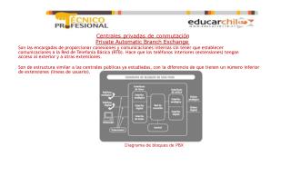 Centrales privadas de conmutación Private Automatic Branch Exchange